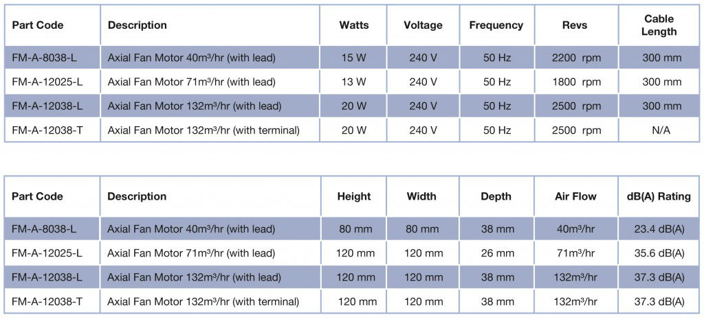 Axial Table