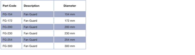 Fan Guard Comparison