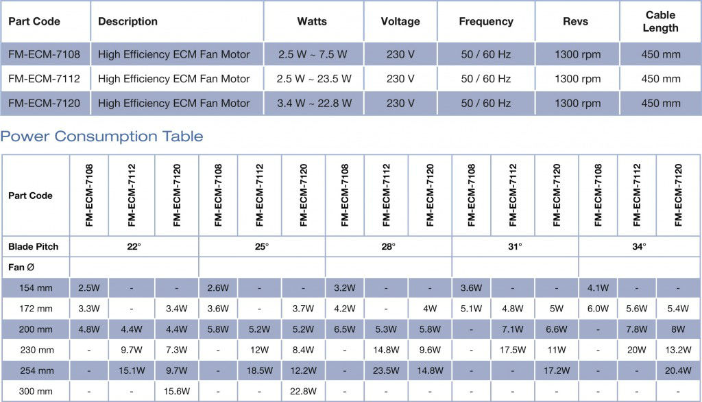 High Efficiency Table