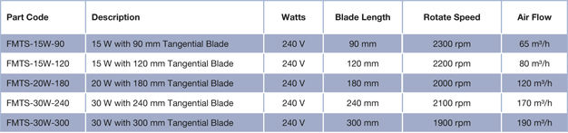 Tangential Fan Table